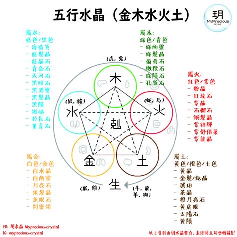 白水晶屬性|【水晶五行屬性怎麼看？】這樣配戴水晶才有效 